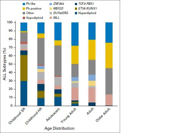 all-and-age653x445.jpg