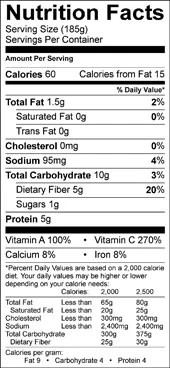 broccoli-salad-nutrition-facts-1170x368.jpg