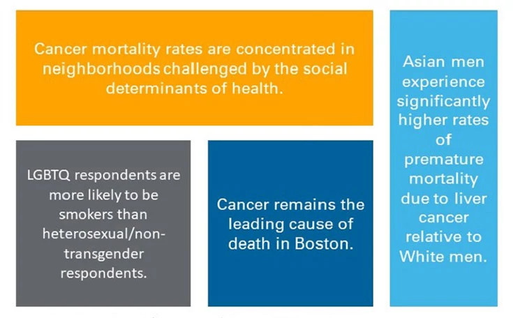 cancer-disparities-in-boston-01.jpg