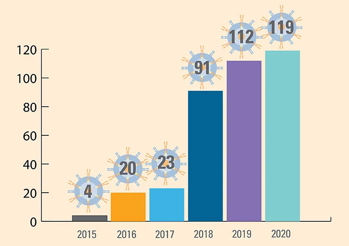 cellular-therapies-progress-chart720x507.jpg