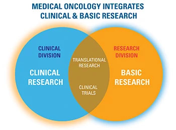 clinical-and-basic-research350x260.jpg