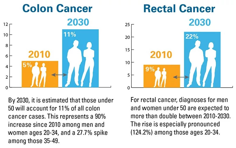 colon-and-rectal-cancer-charts772x485.jpg