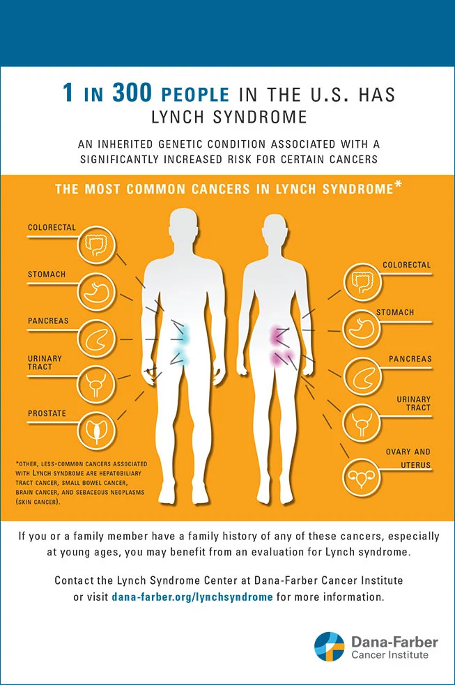 lynch-syndrome-infographic-2653x983.jpg