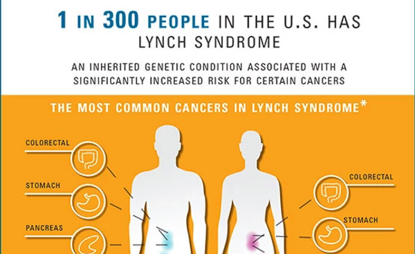 lynch-syndrome-infographic-promo-2556x381.jpg