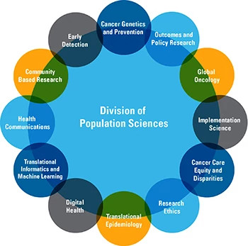 population-sciences-areas350x347.jpg