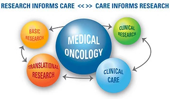 research-and-care350x204.jpg