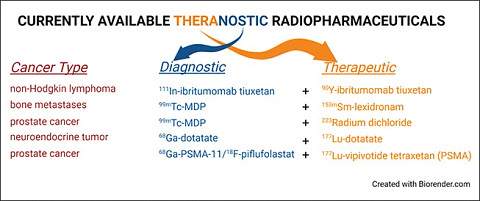 theranostic-radiopharmaceuticals653x274.jpg