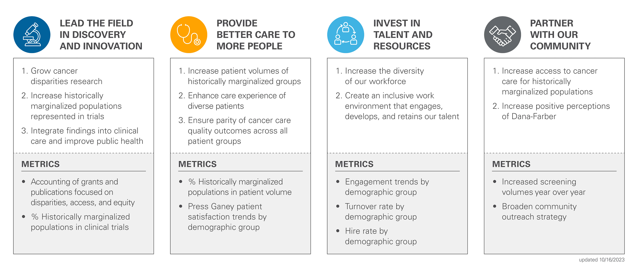 inclusion-diversity-equity-goals-metrics.png